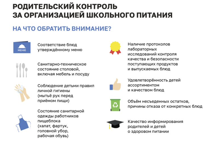Родительский контроль за питанием школьников.