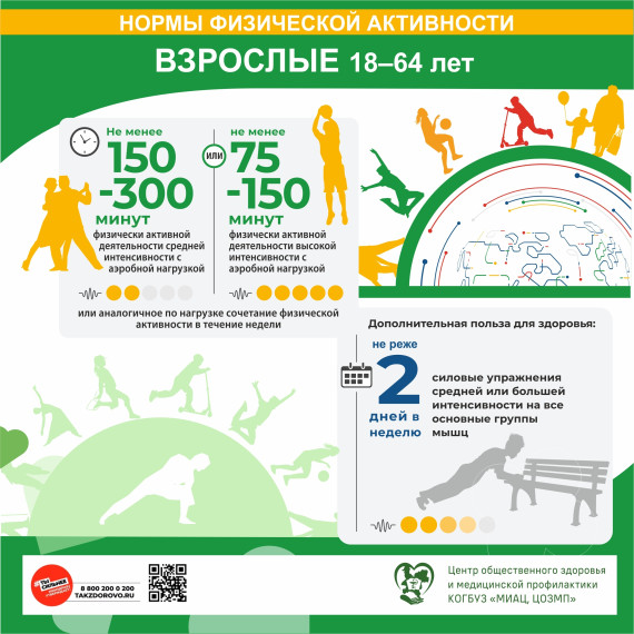 Физическая активность.